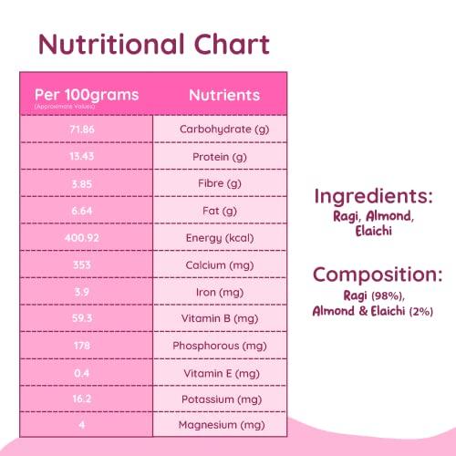 HAPUP Hapup Ragi Mix Sprouted - Instant Healthy Cereal/Porridge Mix for Little Ones - 500gm | No Sugar, No Preservatives, No Salt | Made with Sprouted Ragi, Almonds, Elaichi