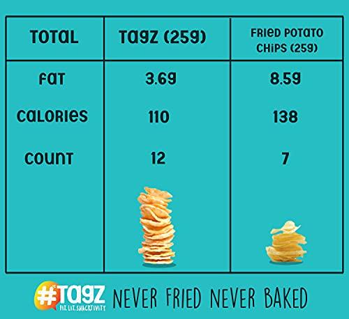 TagZ TAGZ Popped Potato Chips | Not Fried, Not Baked , No Cholesterol | Healthy Snack from TagZ Flavor - Masala Trekkin I10 Packs ( 440g)