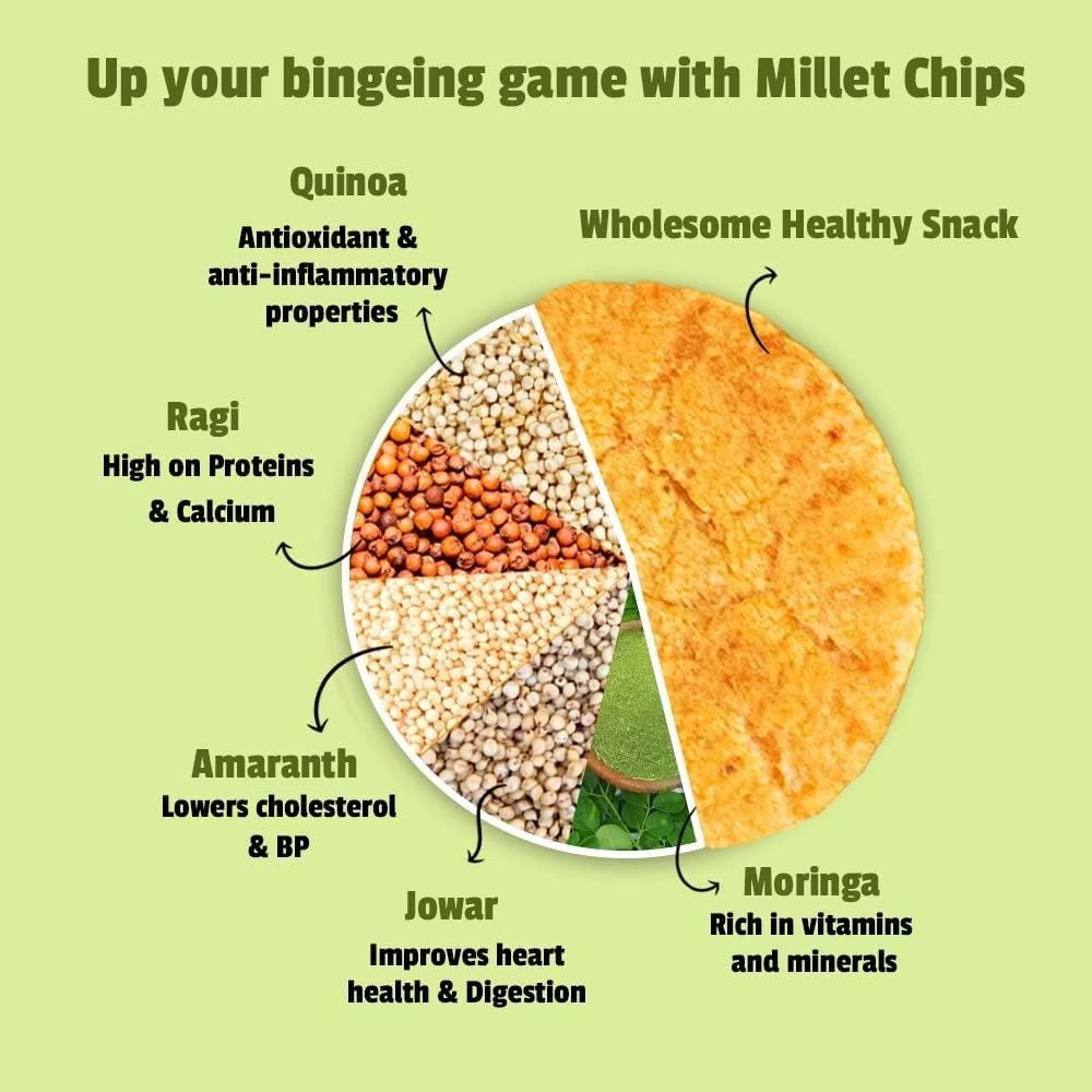 The Healthy Binge Ragi Chips Combo Pack| Baked not Fried | As seen on Shark Tank India| Healthy Snacks| 0% cholesterol High Protein & Fiber | No MSG| Chatpata Chaat & Cajun Spice Flavour| Pack of 24