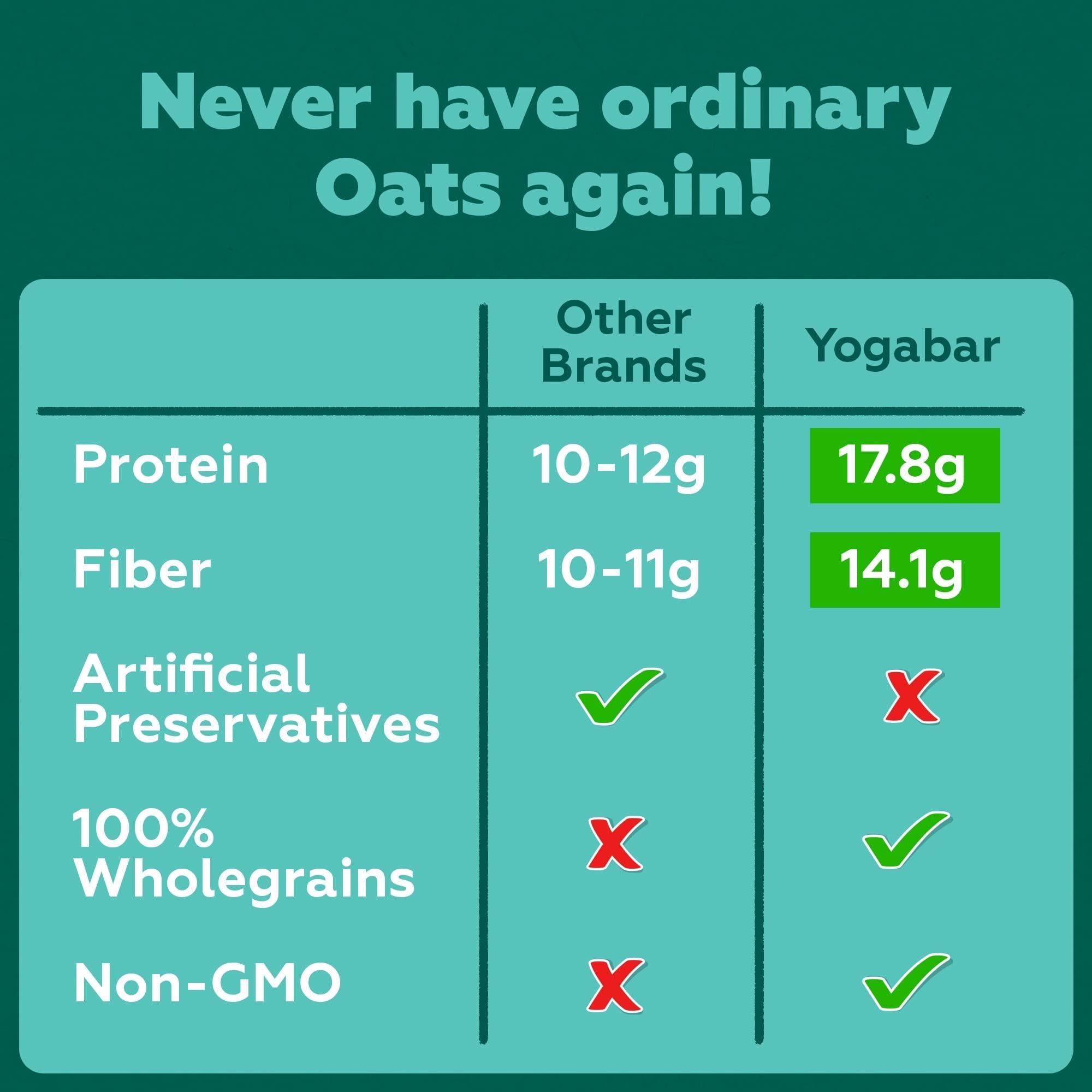 Yogabar Yogabar Steel Cut Plain Oats 1.5Kg | Premium Oats, Gluten Free Oats With High Fibre, 100% Whole Grain, Non Gmo | Protein Rich Healthy Food With No Added Sugar | - 1.5 Kg