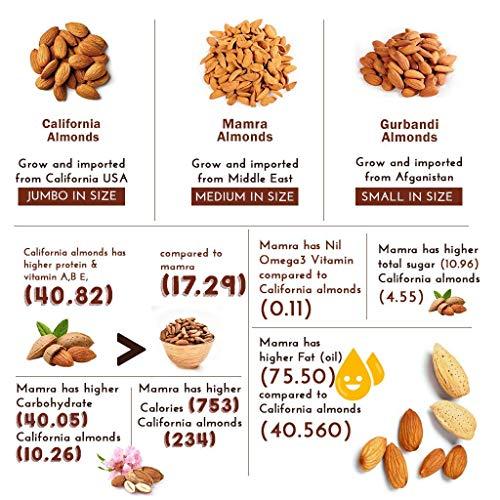 King Uncle King Uncle's California Almond Kernels (Badam Giri) (Grade: Daily Use), 250 Grams