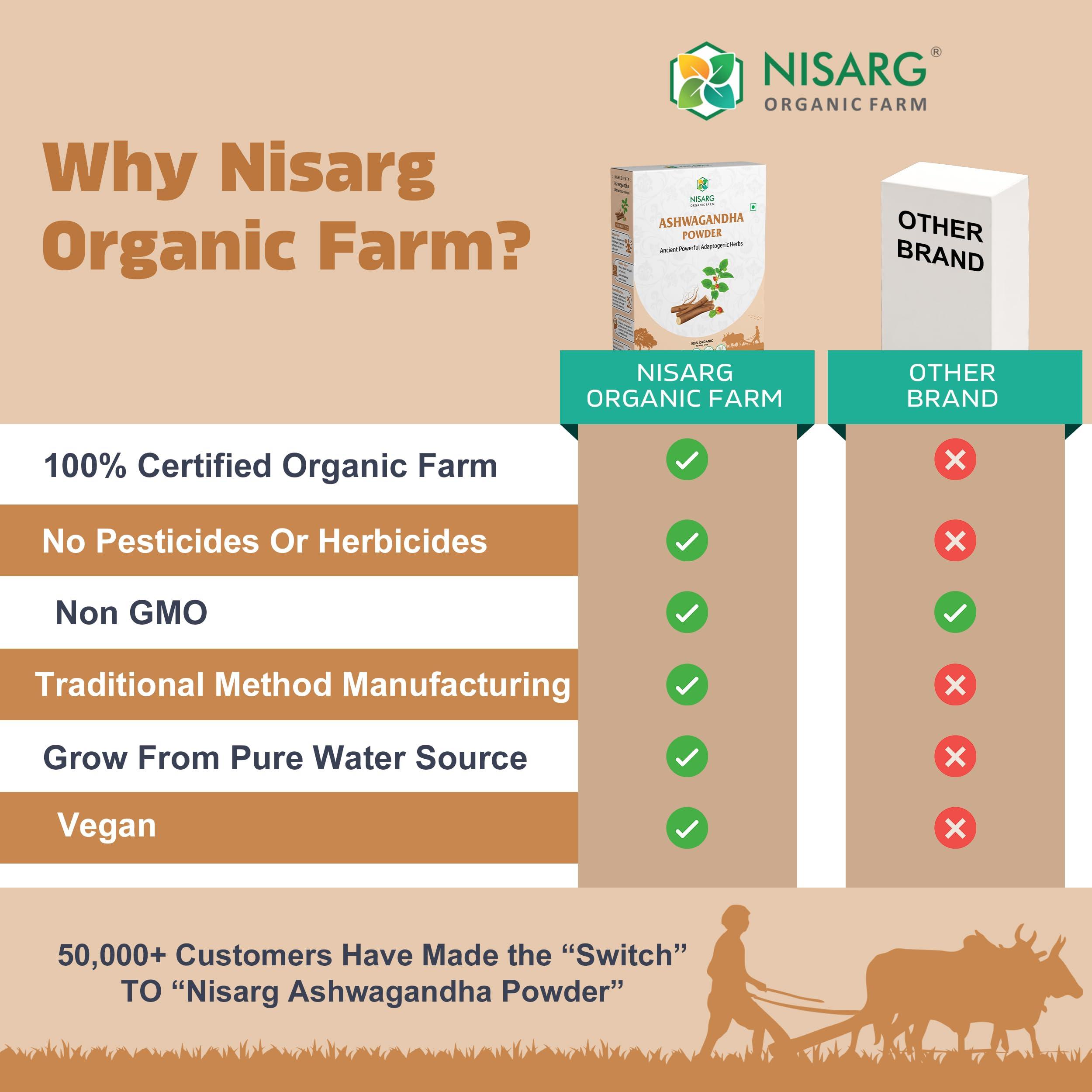Nisarg Organic Farm Nisarg Natural Ashwagandha Root Powder No Added Preservative Helps Fight Anxiety and Stress Ashwagandha Podi/Amukkara Kizhangu/Asvagandha Churna Non-GMO Anxiety Issues-Pack of 1,1kg