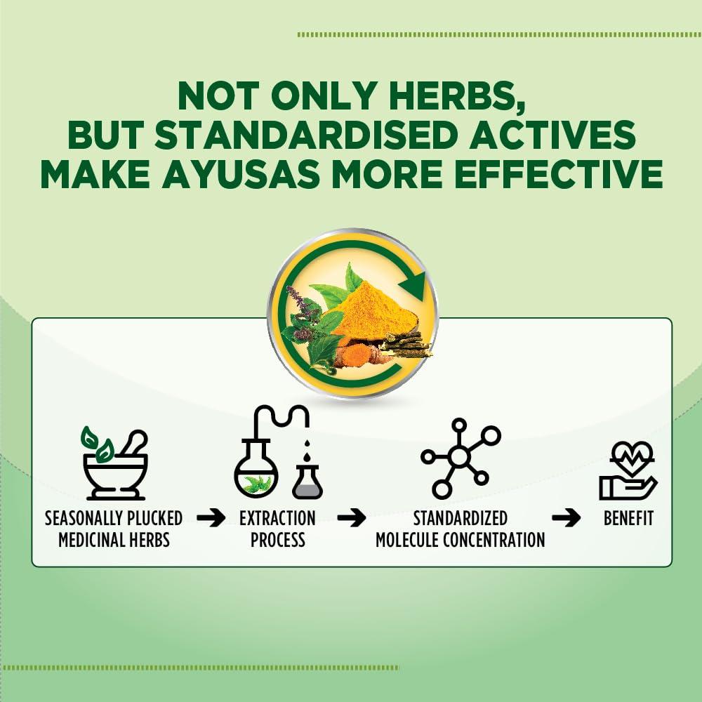 AYUSAS AYUSAS Sapat Adulsa Cough Syrup, Paraben Free, Child Safe, Triple-action formula,100% Natural for Wet and Dry Cough, (200 ml) (Pack of 2)