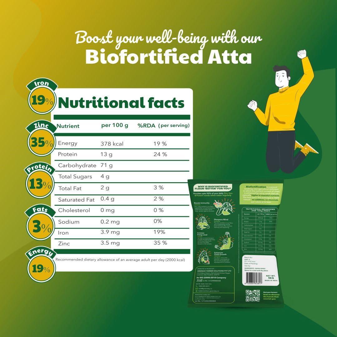 Better Nutrition Better Nutrition Biofortified 2kg Atta | Nutritious, Healthy, 100% Whole Wheat Flour | High in Iron, Zinc, Fiber, and Protein | NO Additives | 100% Natural