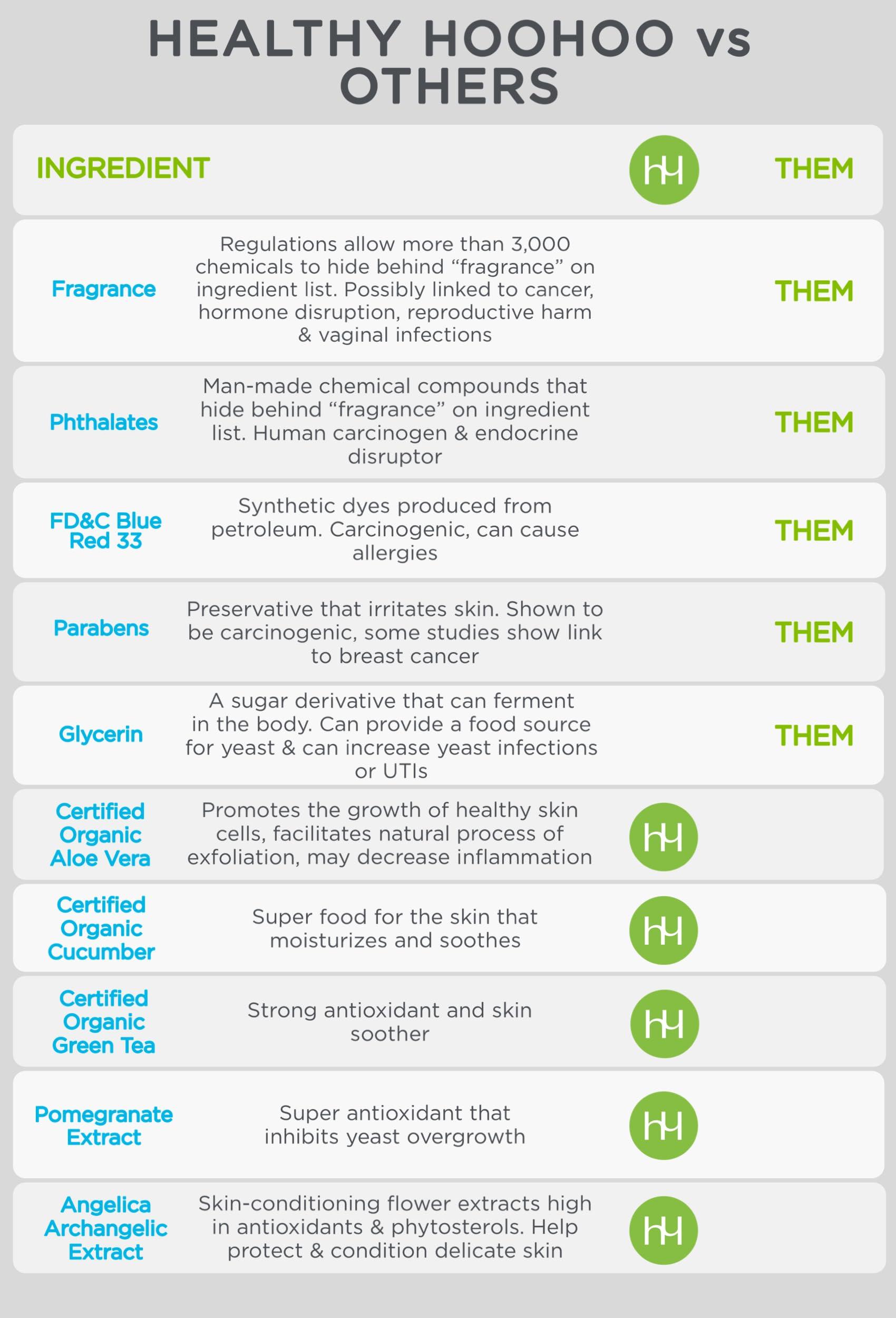 healthy hoohoo Healthy Hoohoo, Feminine Wash Gentle, 4 Fl Oz