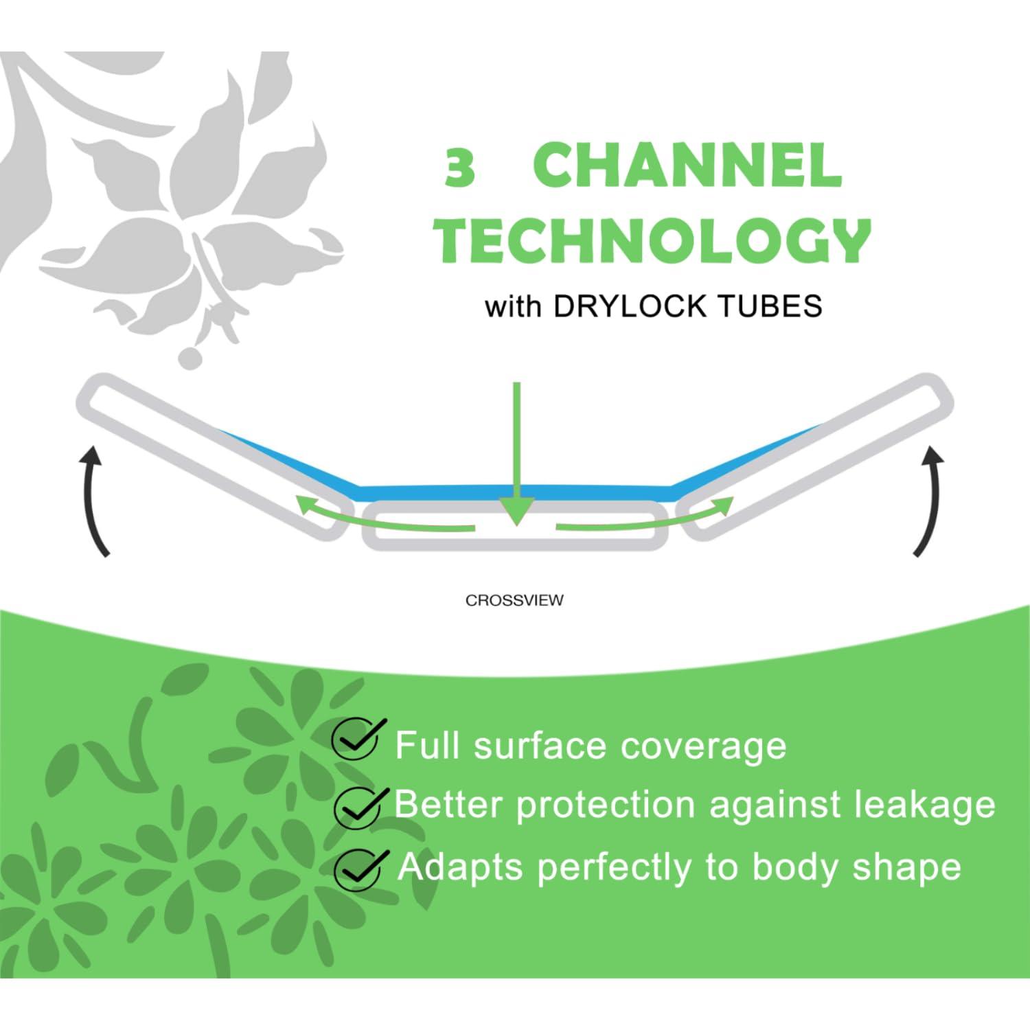 CareDone Caredone Overnight Period Panties (Medium/Large size) for heavy flow period protection | with 360 degree anti-leakage design |No Leakage | Sanitary Pants for Regular Flow & Heavy Flow (L, 3)