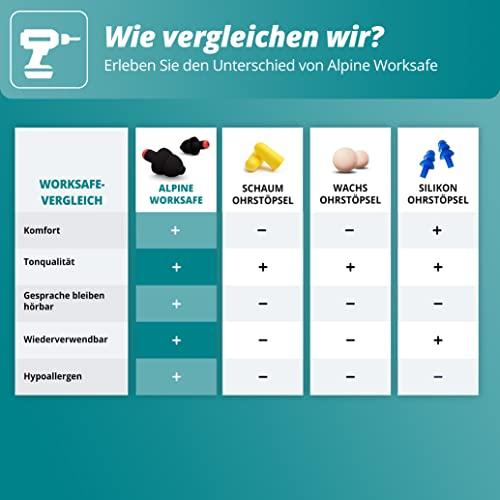 Alpine Hearing Protection Alpine Hearing Protection WorkSafe Silicon Earplugs