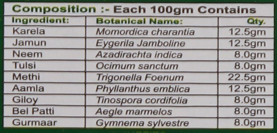 Cura Mahaveer Cura Mahaveer Karela Jamun Powder With Neem & Tulsi 250gm Pack of 2