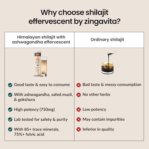 Zingavita Zingavita Himalayan Shilajit Original (750mg) Effervescent Tablets, With Ashwagandha, Gokshura & Safed Musli for Strength, Performance & Muscle recovery, Cardamom Flavour | Ayush Approved | Pack of 1
