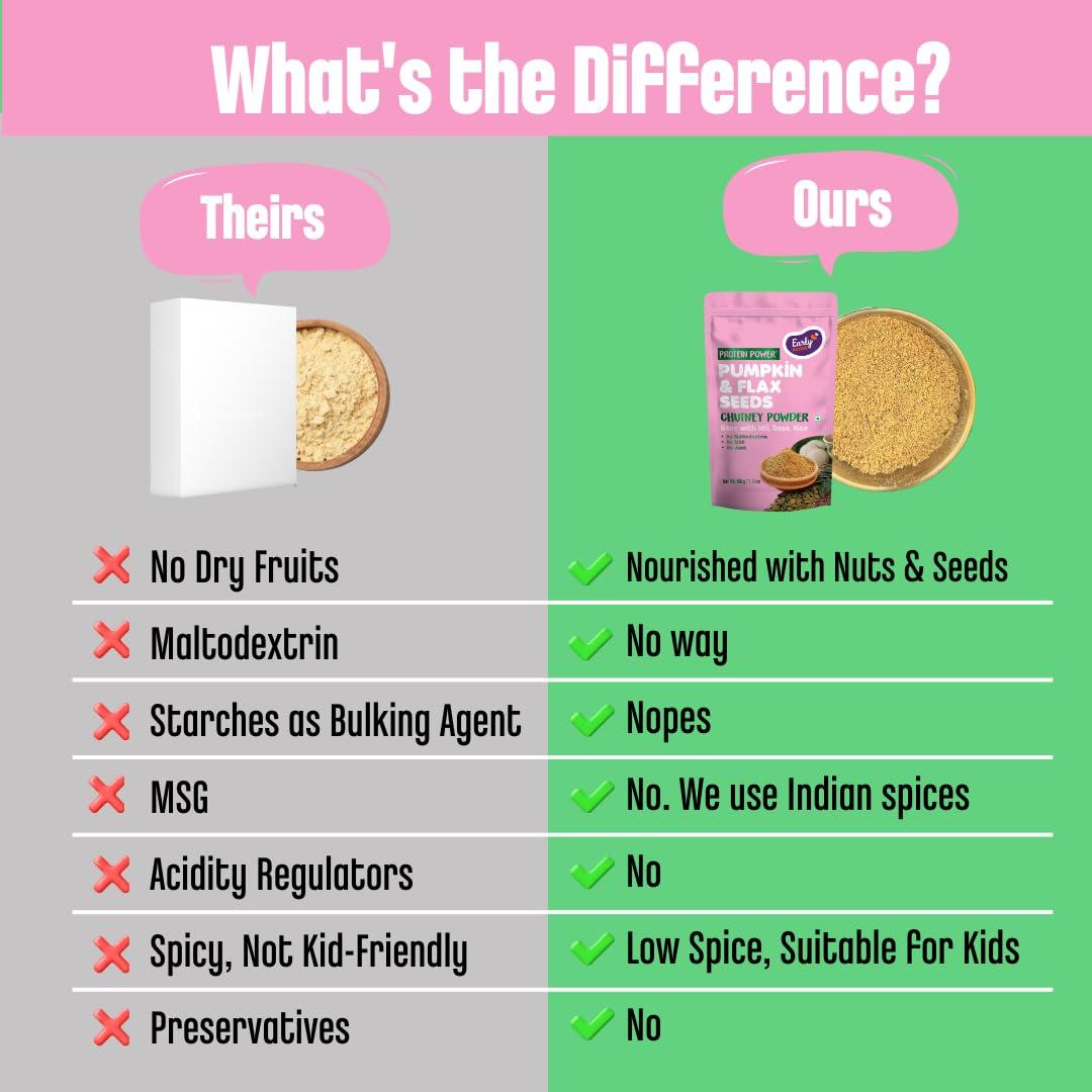 Early Foods Early Foods - Pack of 2 Pumpkin Seeds and Flax Seeds Chutney Powder | Instant Chutney Podi | Idli Dosa ChutneyPodi150g