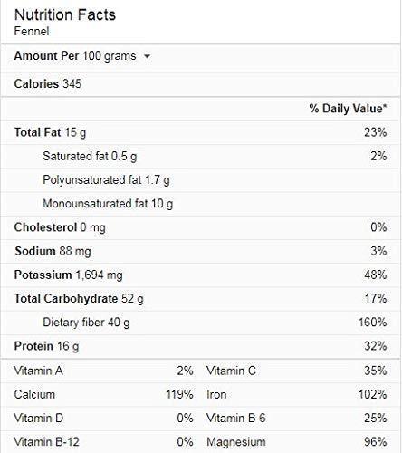 SAARA Saara HERBALFRESH Black Cumin Seeds Powder,101g, Karunjeeragam, Kala Jeeera, Kalonji Seeds, Nigella Seeds Powder, 101g (pack of 1 X 101g)