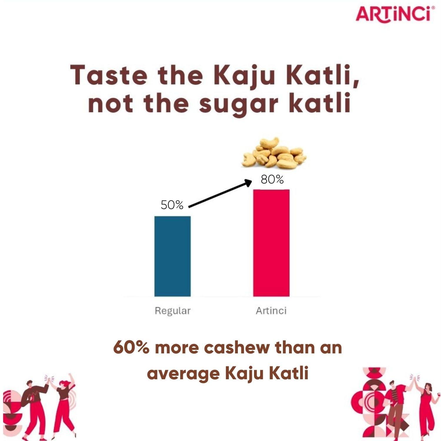 Artinci Artinci Sugar Free Kaju Katli | As Seen on Shark Tank India | Keto Diabetic Friendly with High Protein & Fibre Barfi | Low Carb | Healthy Indian Sweets | Pure Cashew | Festive Gifting | (200g X 2)