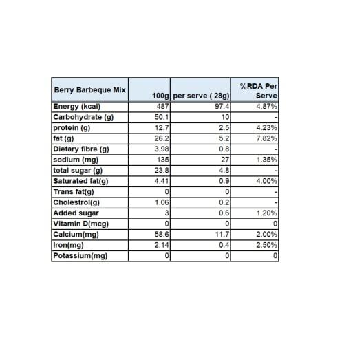 Carnival Carnival Party Jute Healthy Gift Hamper | Trail Mix 420g | Premium Nut & Dryfruit Mixes | 4 items Combo | Corporate & Personal Gifting |