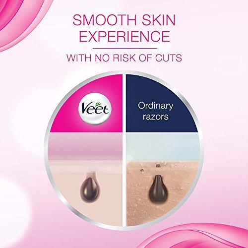 Veet Veet-Hair-Removal-Cream-for-Dry-Skin - 25 g (Pack of 2)