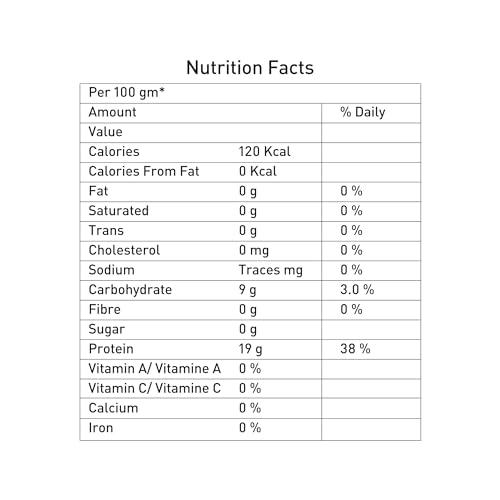 NATURELAND ORGANICS Natureland Organics CTC Tea 250 gm, 100% Organic Strong Black Tea