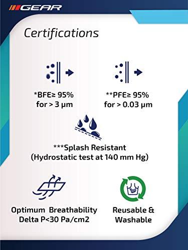 Gear Gear BREATHEASY G95 Women's Reusable & Washable 6 Layer NABL Certified Outdoor Protection Face Mask (Pack of 2) Smudge Art, Floral Vibe