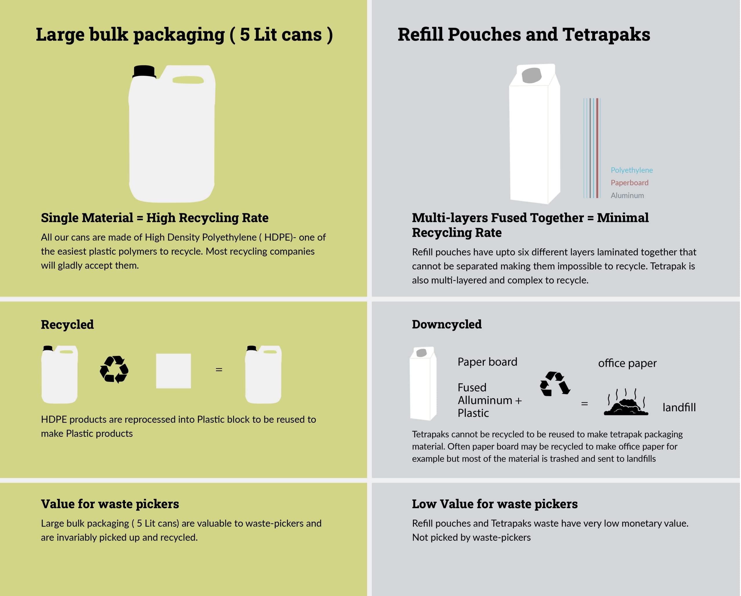 BubbleNut Wash BubbleNut Wash Natural And Organic Dishwash Liquid (1.8 Lits), Soap nuts-based, Baby safe, Eco friendly Herbal Dish washing Liquid, Hypoallergenic, Sensitive Skin (1.8 Lits)