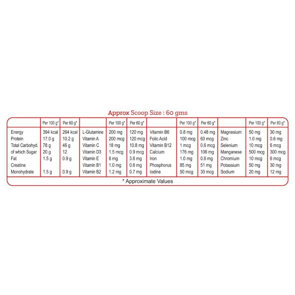 Zedon Nutrition Zedon Nutrition Solid Mass Gainer Whey Protein Powder, Whey Isolate & Concentrate 51g Protein, (Chocolate, 1 KG)