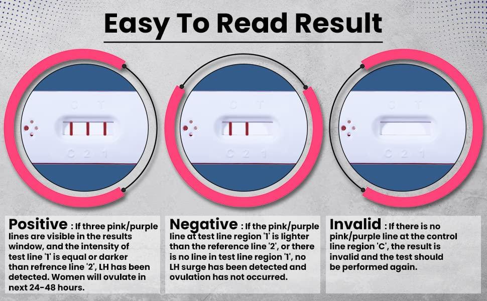 Ovlo Ovlo Pro Ovulation Test Kit - Precision and Confidence on Your Path to Parenthood - 6 Tests, Gloves, Dropper, Urine Tray for LH testing - Free Fertility Tracking App Included