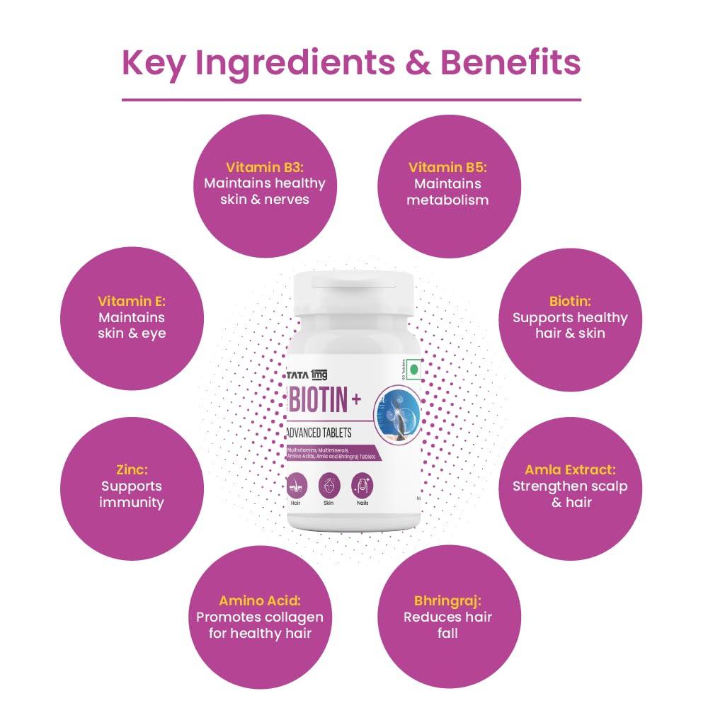TATA 1MG Tata 1mg Biotin + Advanced Tablet,Supports Strong Hair, Skin And Nails (Pack Of 1, 60 Tablets)