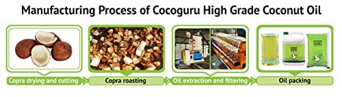 Cocoguru Cocoguru High Grade Coconut Cooking Oil - Pouch 1 Litre