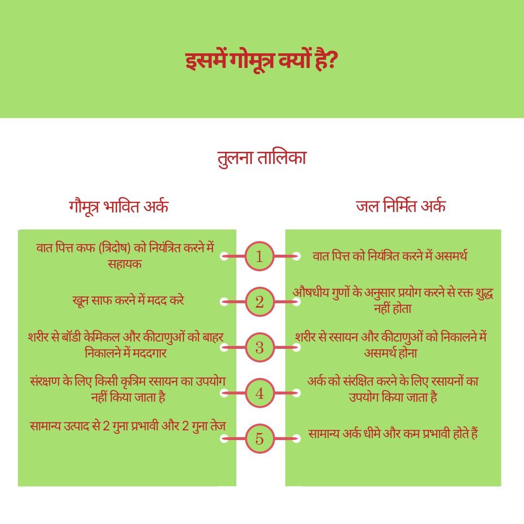 Purndhenu Purndhenu Gomutra Triphala ark | Abdominal Heart & Brain Wellness