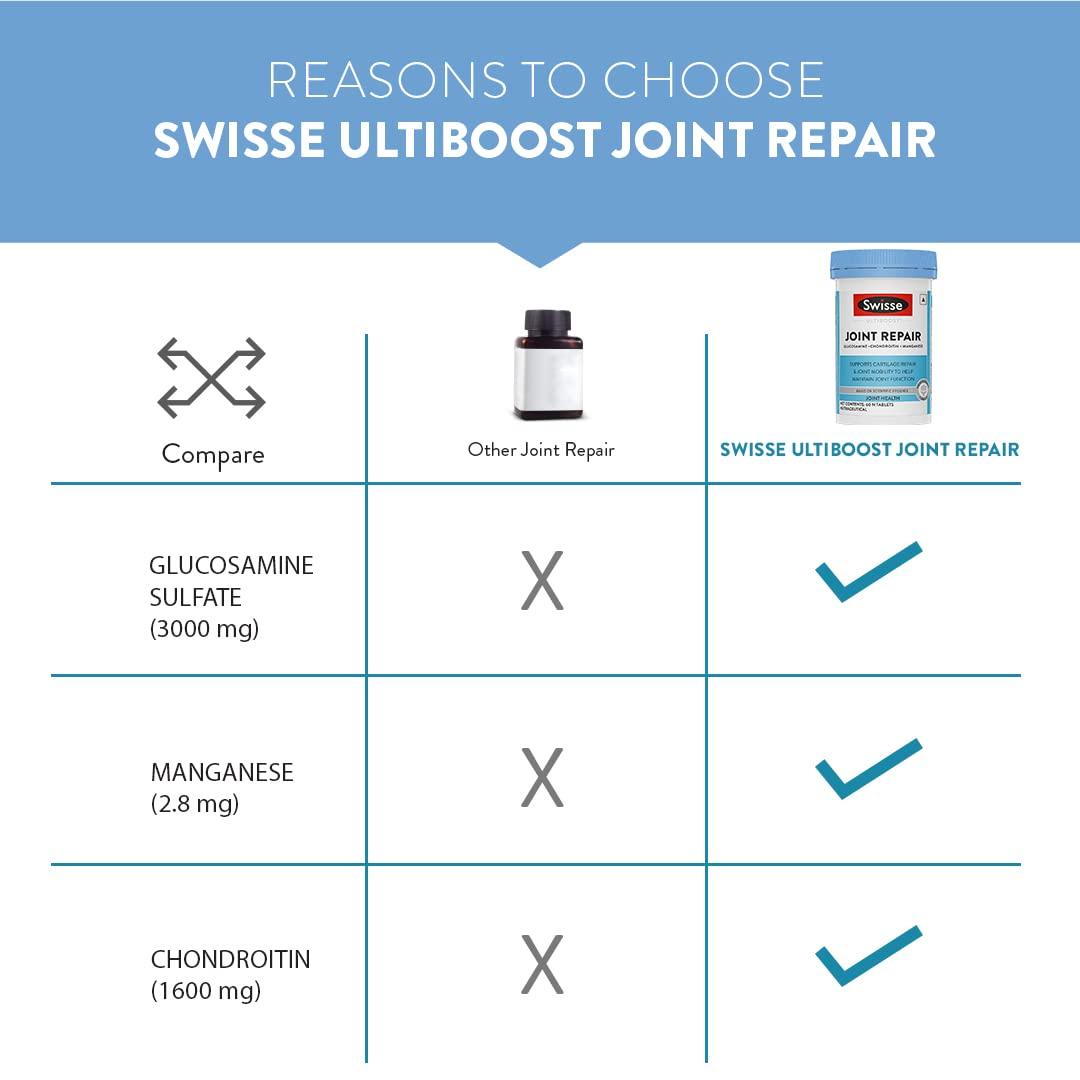 Swisse Swisse Joint Repair - Highest Glucosamine & Chondroitin Per Serving (3000mg Glucosamine, 1600mg Chondroitin) for Joint Pain & Cartilage Repair 60 Tablets
