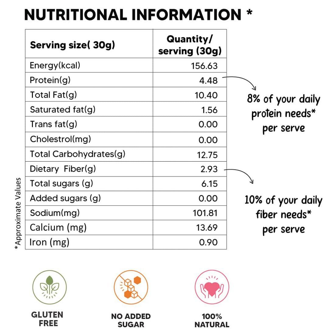 EAT BETTER CO EAT BETTER CO - Premium Nut Mix - Roasted - Pistachios Cashews, Almonds, Golden & Black Raisins | Mixed Nuts & Dry Fruits | 200 gm value pack (Premium Nut Mix - 200 grams Value Pack)