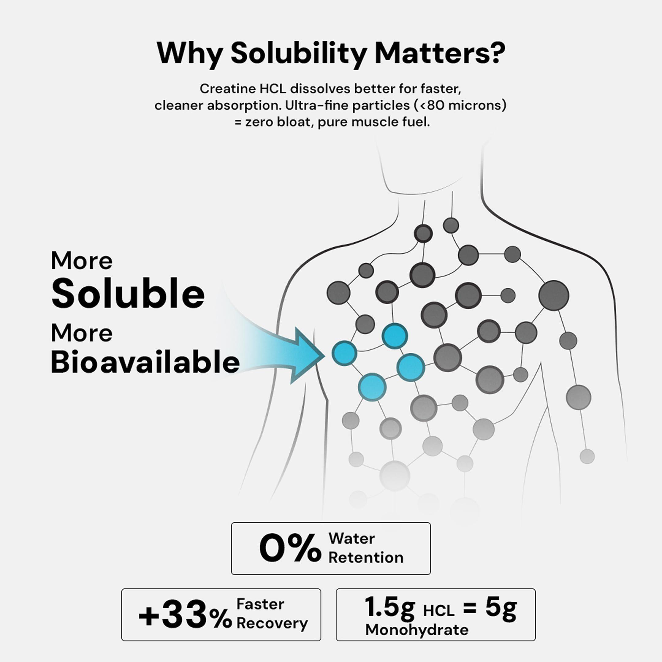 CHAMBEROFGODS Chamberofgods 100% Pure Creatine HCL Supplement | unflavoured 100gm | Improved Muscle Strength & Power | Better Absorption