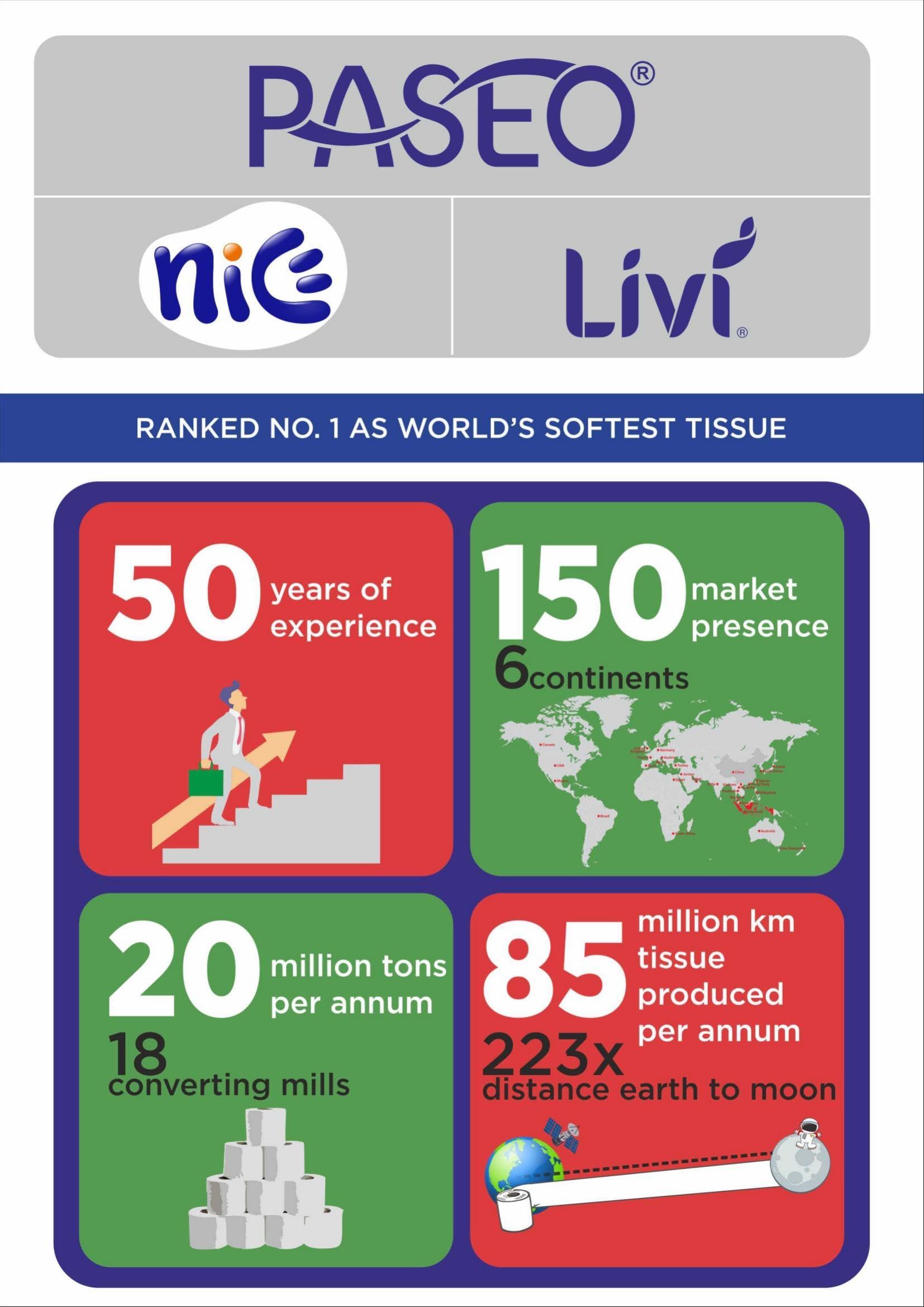 PASEO Paseo Toilet Tissue 2 ply Toilet Paper 10 Toilet Rolls x 200 Toilet Tissue Sheets Sheet Size 11 x 9.9 cm