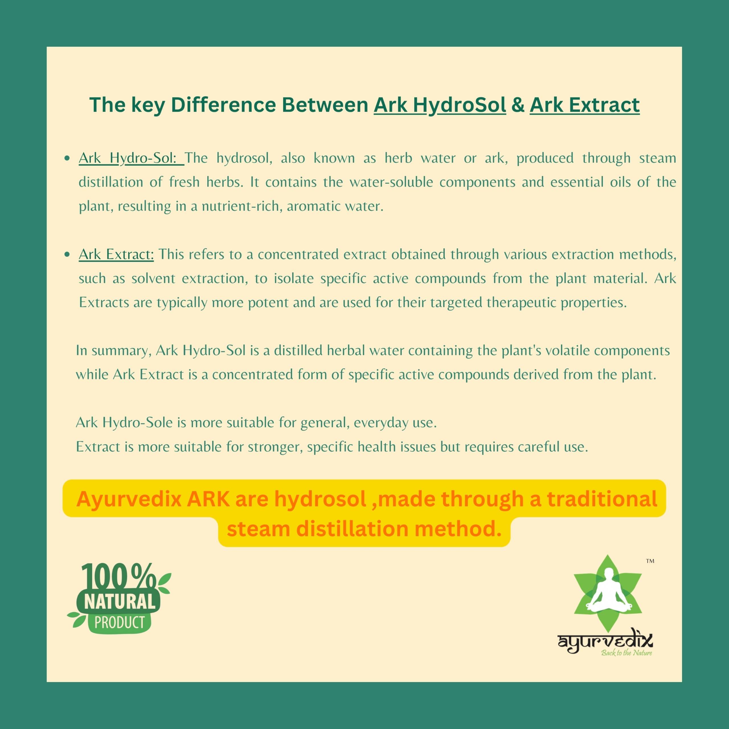 ayurvedix Ayurvedix Ajwain Ark | Carom Seeds,Relieves Constipation, Digestion, Gastro Intestinal Health, Provides Relief From Acidity & Bloating, Digestive Potion 400 ML (200ml Each, Pack of 2)