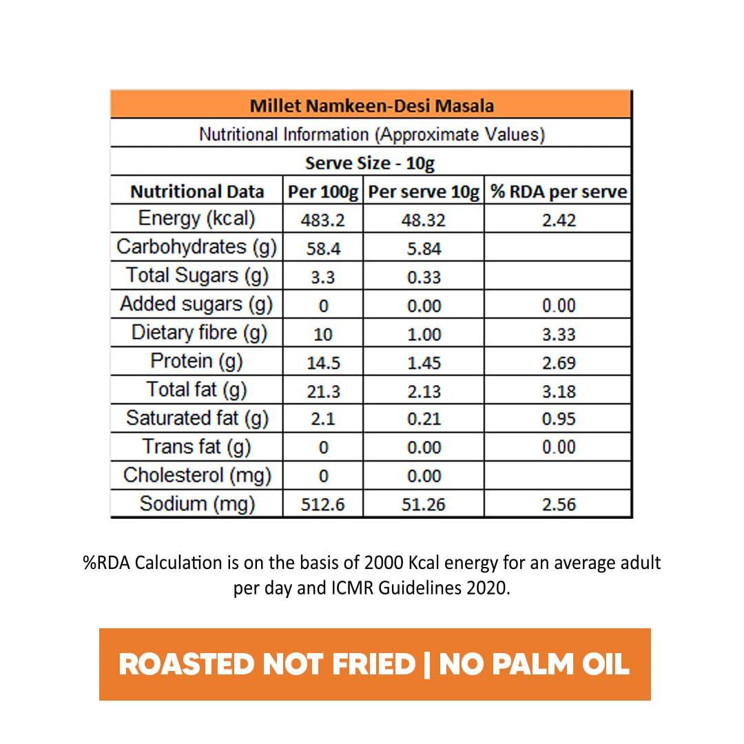 EAT BETTER CO Eat Better Co - Crispy Millet Mixture - Chatapata Healthy Namkeen - Ragi, Jowar, Rice Crispies roasted with Peanuts & Channa (Mast Masala, Super Saver Pack of Four - 400 grams)