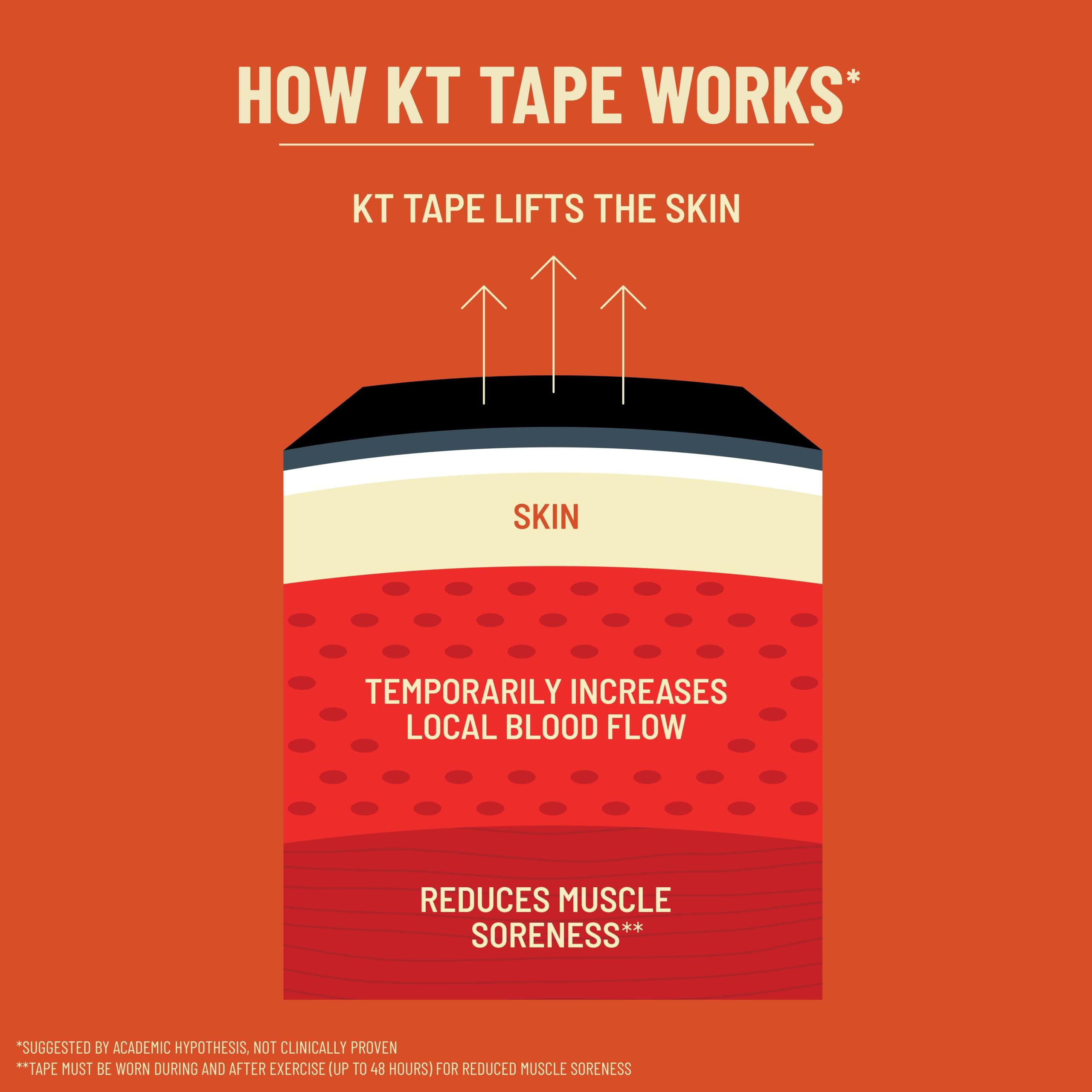 KT TAPE KT TAPE Series Kinesiology Therapeutic Tape RED