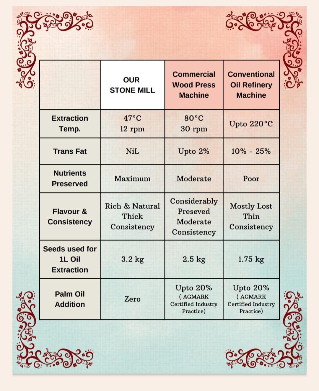 Generic Bull Driven Groundnut Oil (500 ml)
