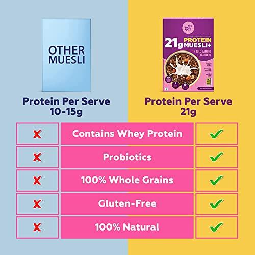 Yogabar Yogabar High Protein Muesli - Choco Almond & Cranberry - 21g Protein Muesli with Premium Whey Protein Isolate 350g, and 1 High Protein Oats 850g | Choco Almond Oatmeal | High Fiber (Combo of 2)