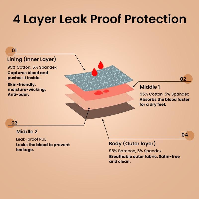 EnaBela EnaBela Women\'s Bamboo Period Panties | Made of Earth-friendly Bamboo Fibre| No Tampons, Pads, Liners, cups, required| Rash-proof & Leak-proof | Day and Night Panties for periods | Reusable & Fuss-free - 2XS