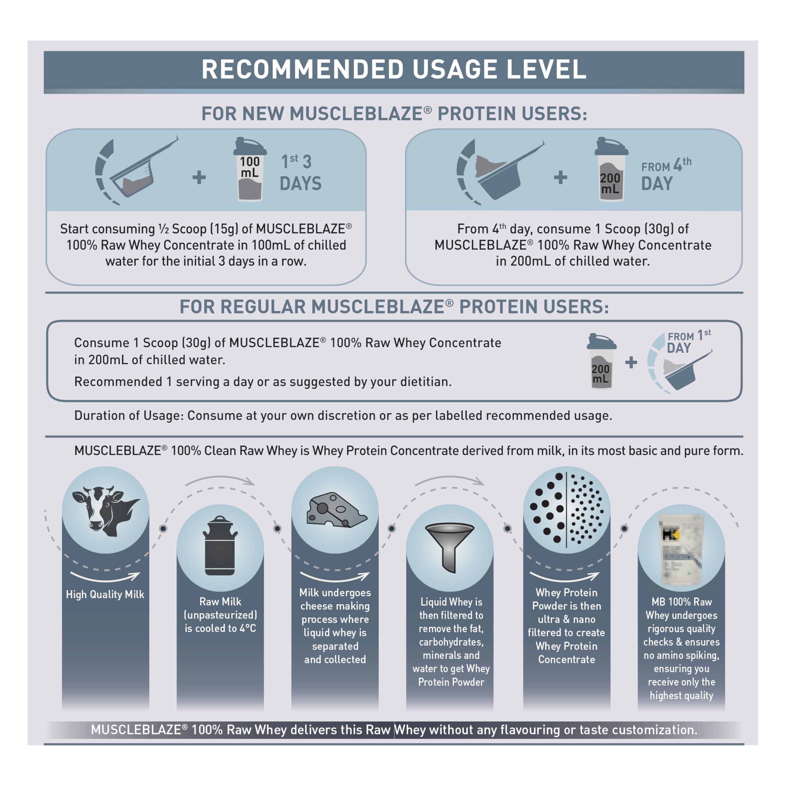 MuscleBlaze MuscleBlaze Raw Whey Protein Concentrate 80% with Added Digestive Enzymes, Labdoor USA Certified (Unflavoured, 500 g / 1.1 lb)