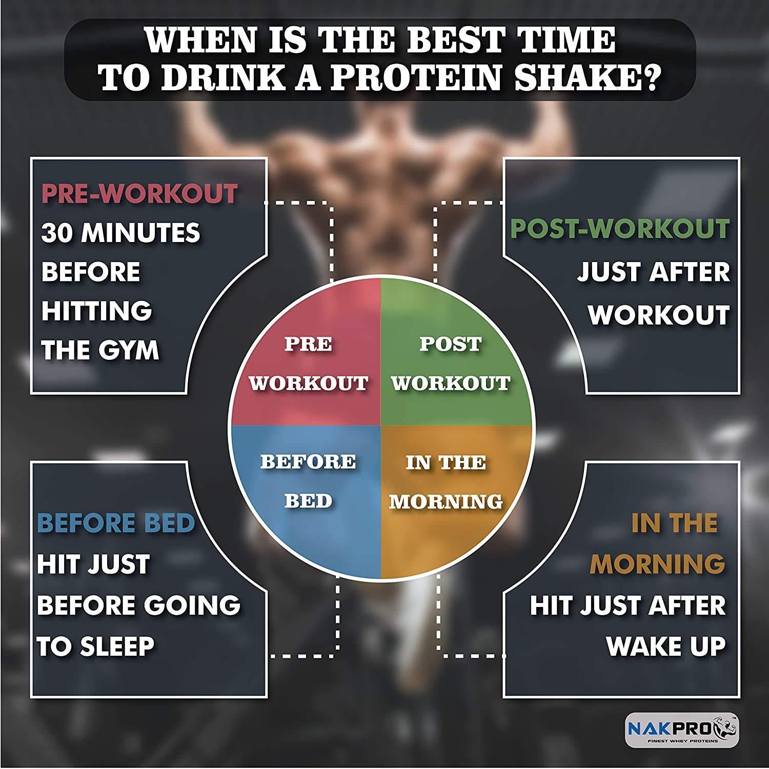 NAKPRO NAKPRO Titanium Tri Blend Whey Protein Hydrolyzed, Whey Protein Isolate & Whey Protein Concentrate | 24.04g Protein, 5.29g BCAA | Added Vitamins, Minerals & Creatine (2 Kg, Banana)