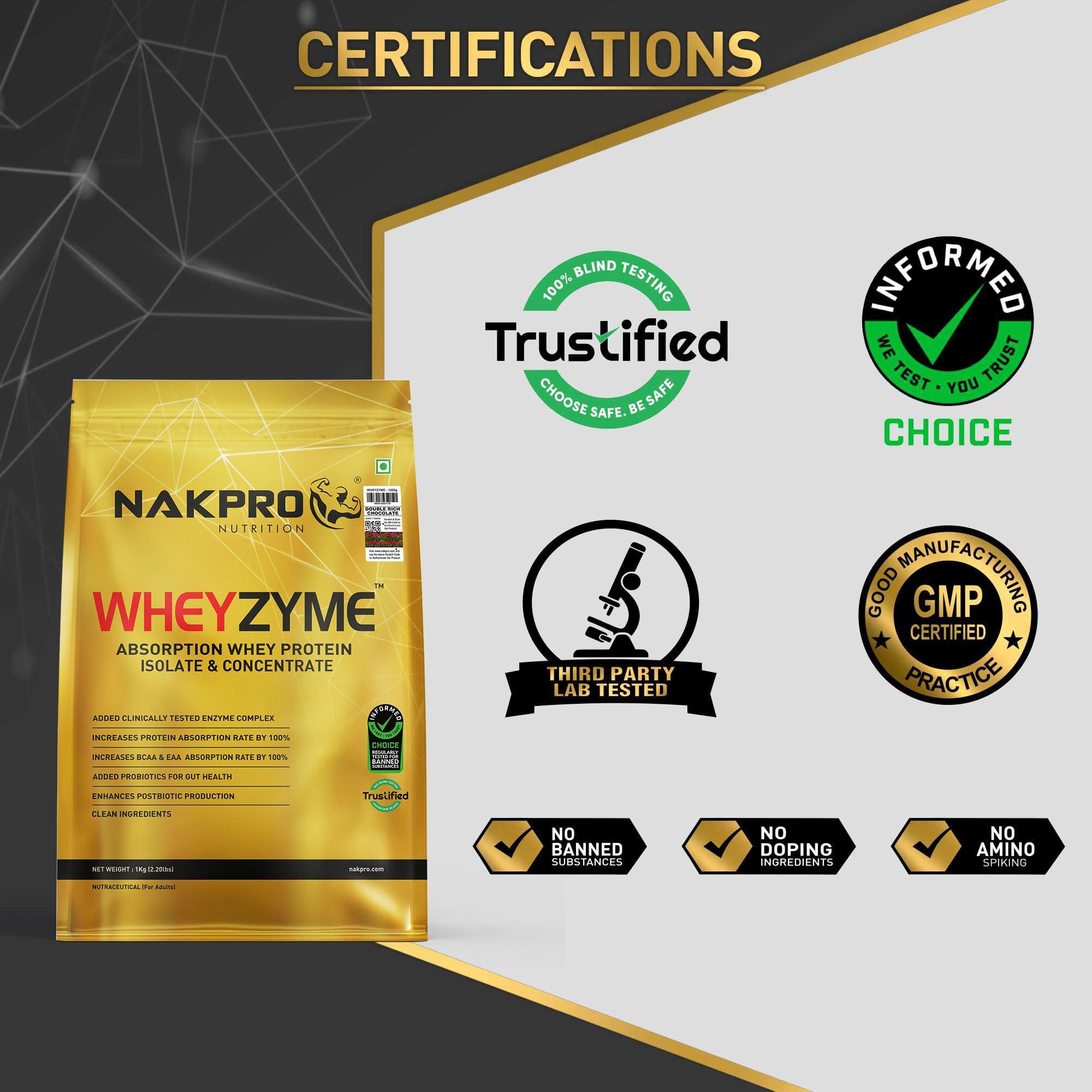 NAKPRO NAKPRO WheyZyme Whey Protein Powder, Double Rich Chocolate, Informed Choice & Trustified Certified | Isolate & Concentrate, Clinally Tested 100% Higher Protein Absorptio (1kg, Double Rich Chocolate)