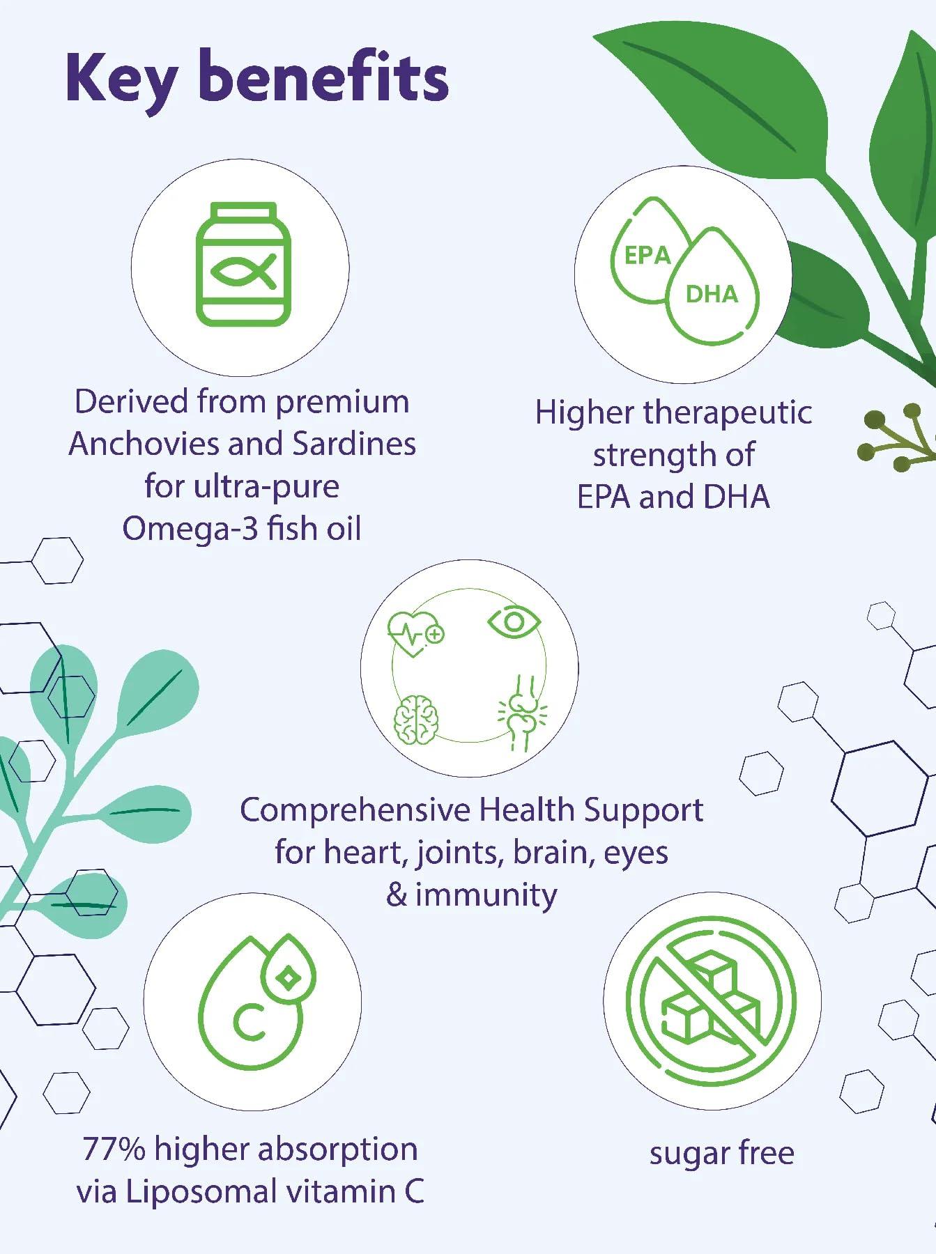 BIOTICSLIFE Biotics Life Starmega Omega 3 Syrup. Highest Strenth of Omega 3. Sugar Free | Helps in Managing Immune Support, Eye Health, Bone & Joint Health. 150 ml