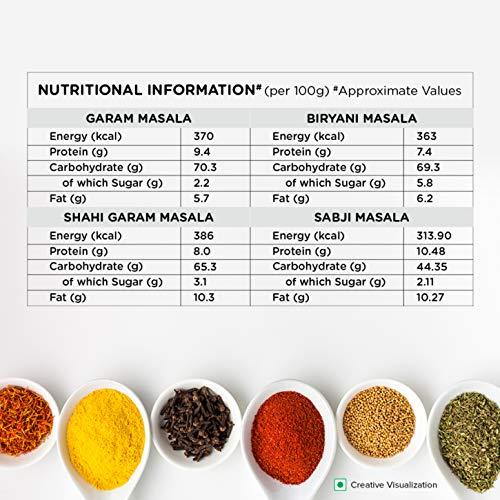 Sunrise Pure Sunrise Pure 4 in 1 Masala Combo Pack, | Garam Masala, Biryani Masala, Sabji Masala, Shahi Garam Masala 200g