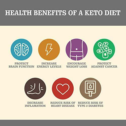 LEANBEING Leanbeing Keto Coconut Flour (1Kg) ( Ultra Low Carb Coconut Flour| Gluten Free | Coconut Powder