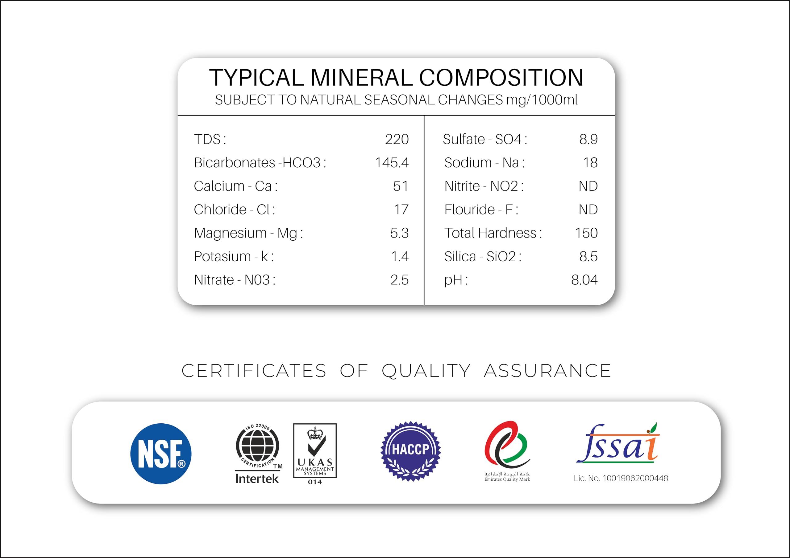 VARAHI AQA Naturally Alkaline Mountain Water | 250ml - 42 bottles | Natural Mineral Water from The Himalayas