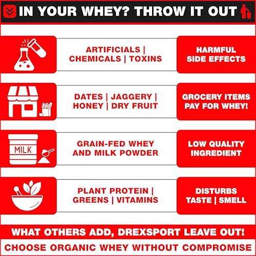 DREXSPORT DREXSPORT Wild Whey Protein Powder - Organic Isolate Blend Based on Grass-Fed Cows Whole A2 Milk - Premium, All-Natural and Chemical-Free (Chocolate 800g Net, 1kg Pack)