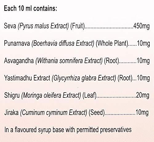 Mi LABS Mi LABS Impru Hb Syrup- 200ml ( Pack of 2 )