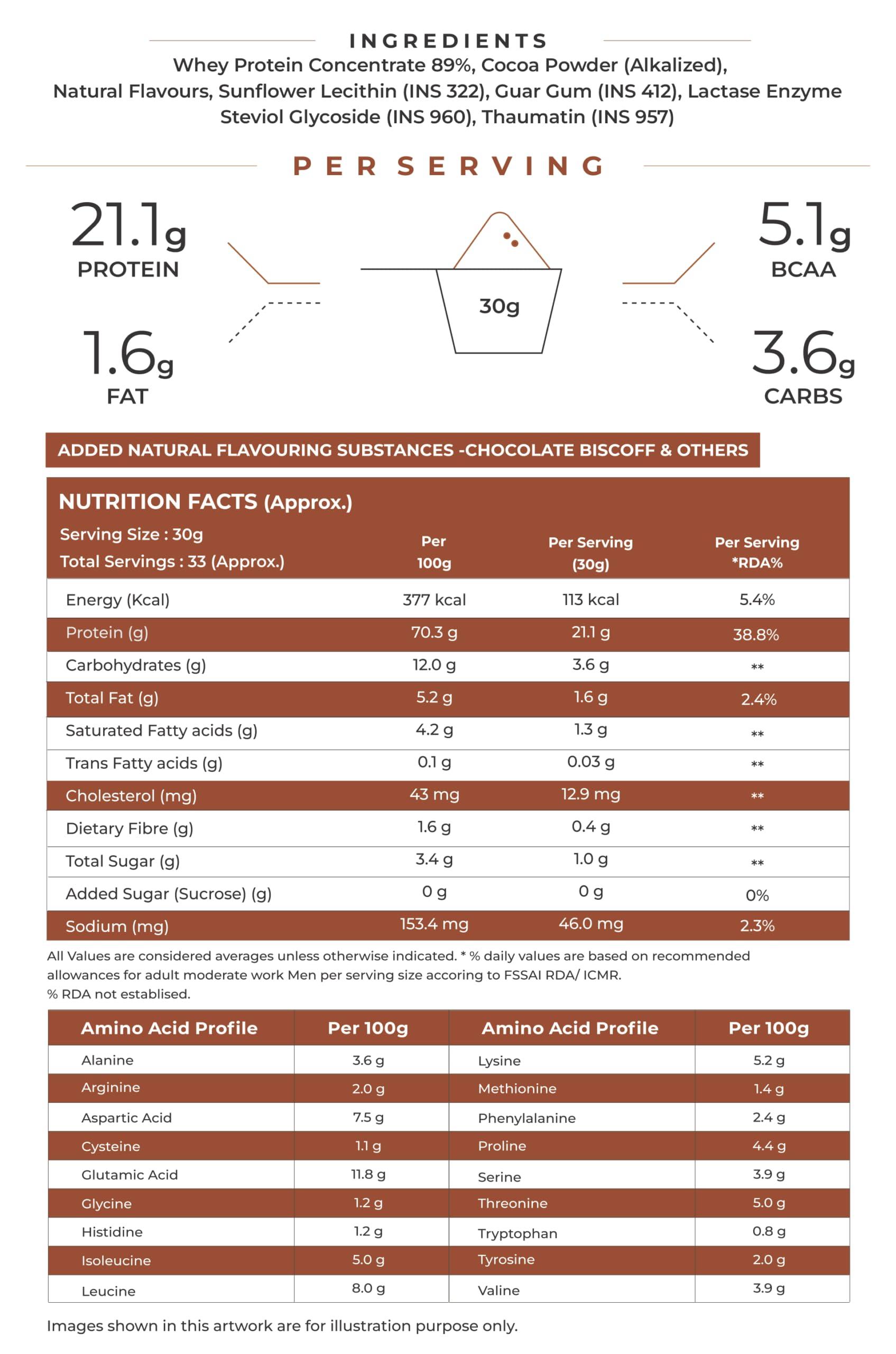 NATURALTEIN NATURALTEIN 100% Natural Whey Protein Concentrate Chocolate Bis coff (21.1 G Protein)
