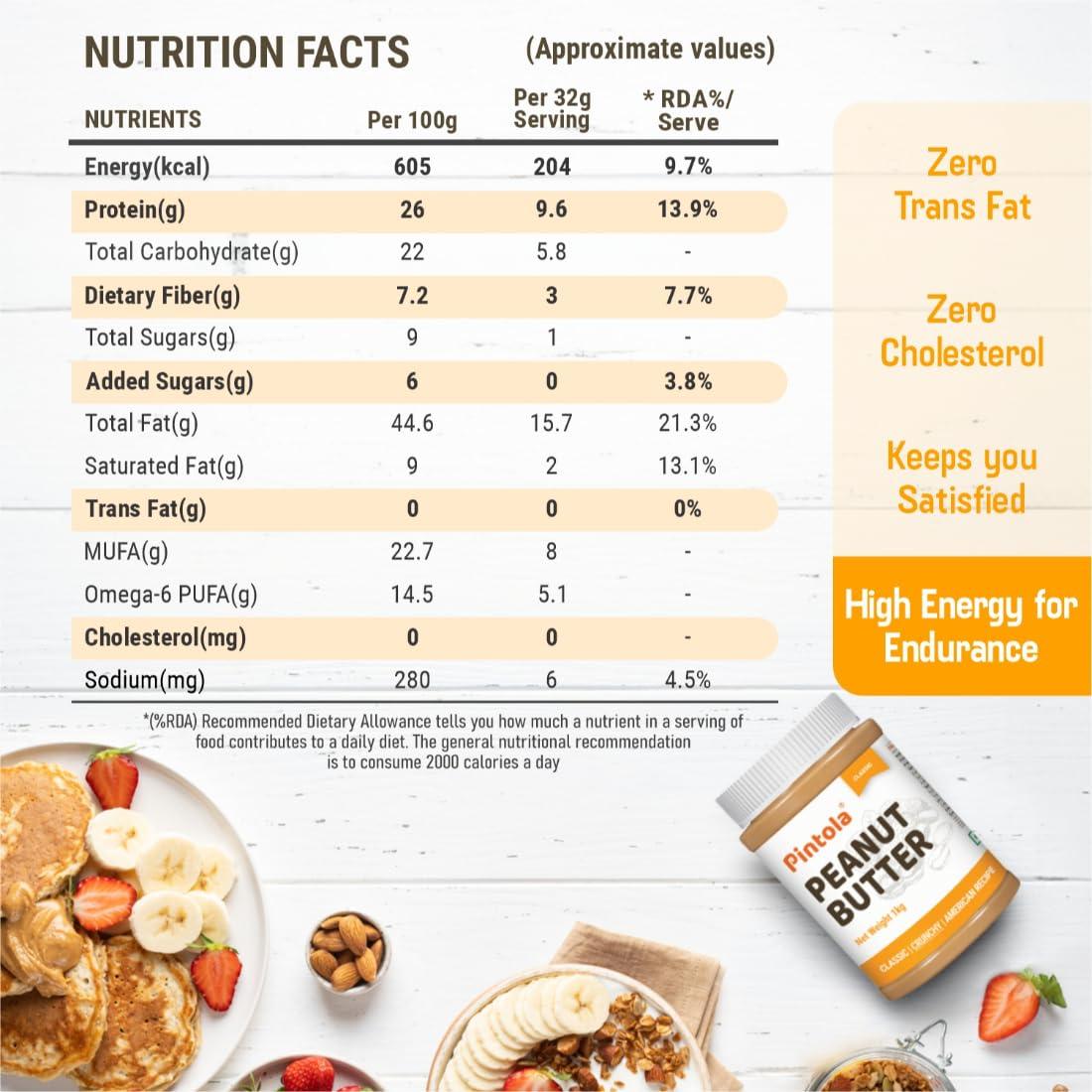 Pintola PINTOLA Original Classic Peanut Butter Crunchy 2.5kg - with High Protein 26g & 7.2g Fiber, Premium Roasted Nuts, Gluten Free, Zero Trans Fat, with MUFA Good Fats, Vit E & B3, Dairy Free