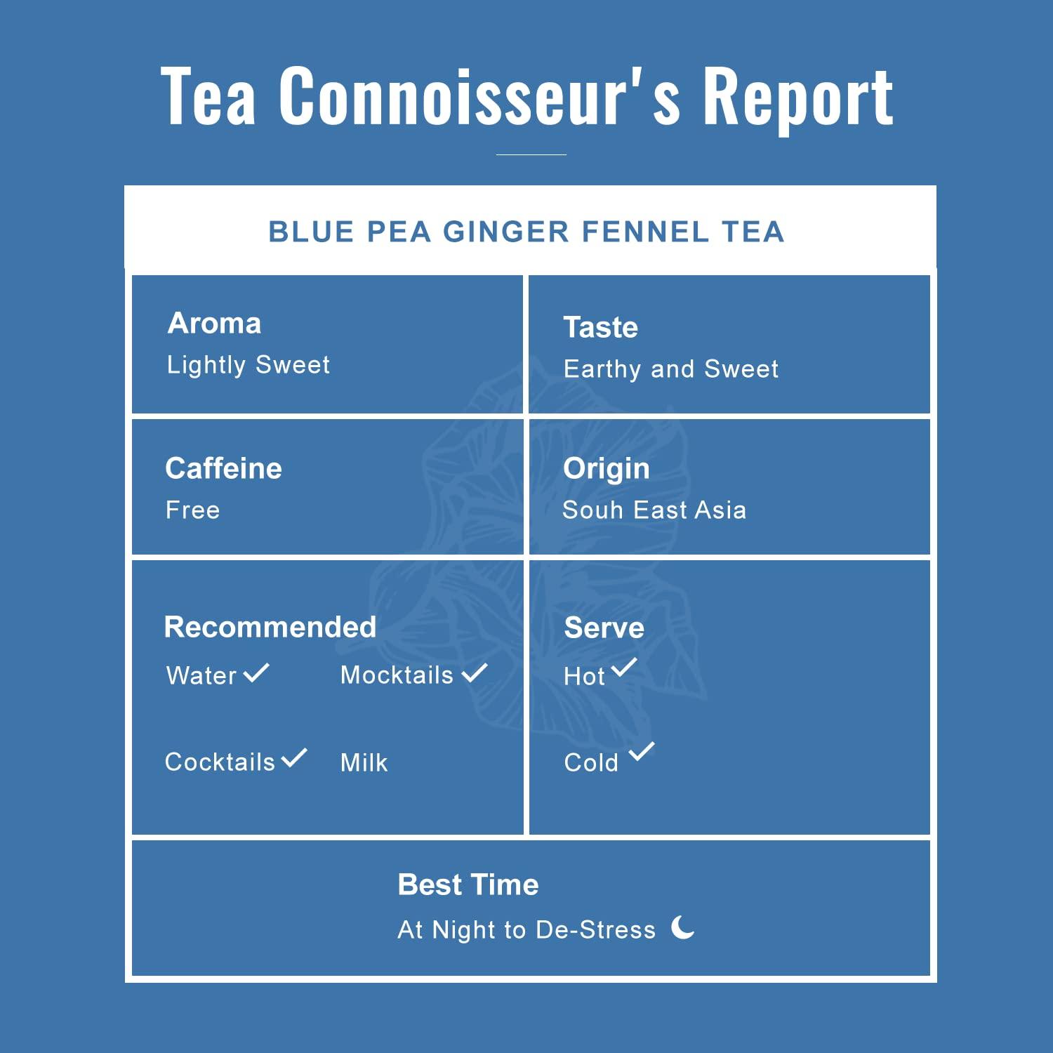 SEVEN SPRING Seven Spring Blue Pea Ginger Fennel Tea | 90 Cups - 30 tea bags | Reduces Stress and Calms your Senses | Shankhpushpi Ancient Tea