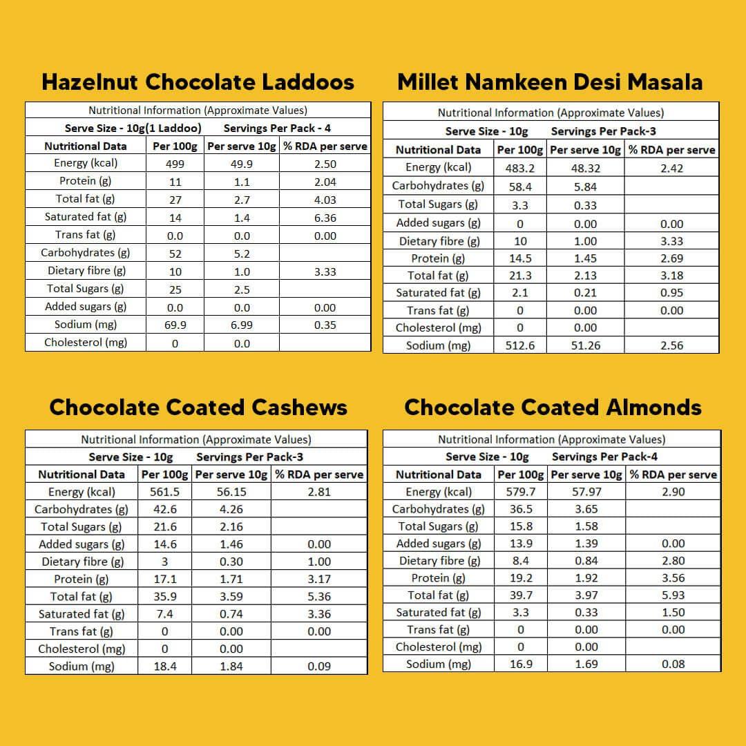 EAT BETTER CO Anmol Rakhi Gift Hamper - 7 Items Combo Pack - Chocolate Coated Almonds & Cashews - Four packets of Dry Fruits with Roli, Chawal & Rakhi | Raksha Bandhan Box for Brother - Rakhi with Gift Set