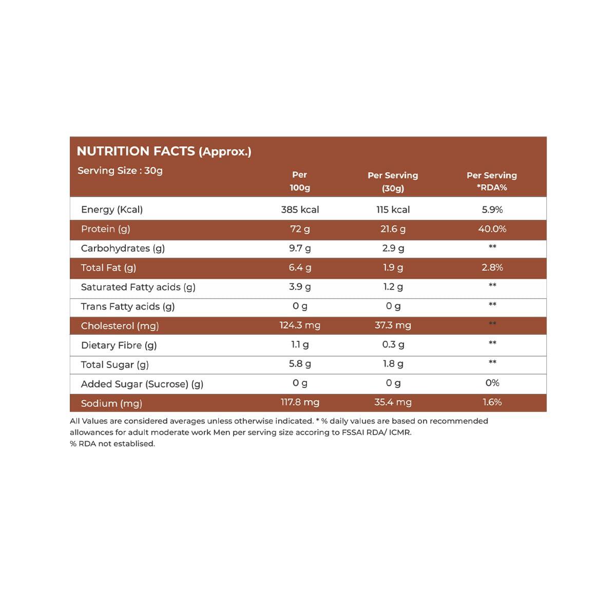 NATURALTEIN NATURALTEIN Natural Whey Protein Concentrate Caffe Mocha - 1 kg (Naturally flavored, Non GMO, No Artificial Sweeteners)